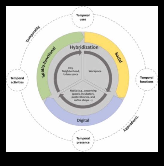 Градски хибридни хроники: Лични истории от хибридни ентусиасти, живеещи в града