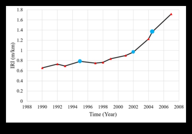 Груби пътища, гладко возене: Еволюцията на офроуд технологиите