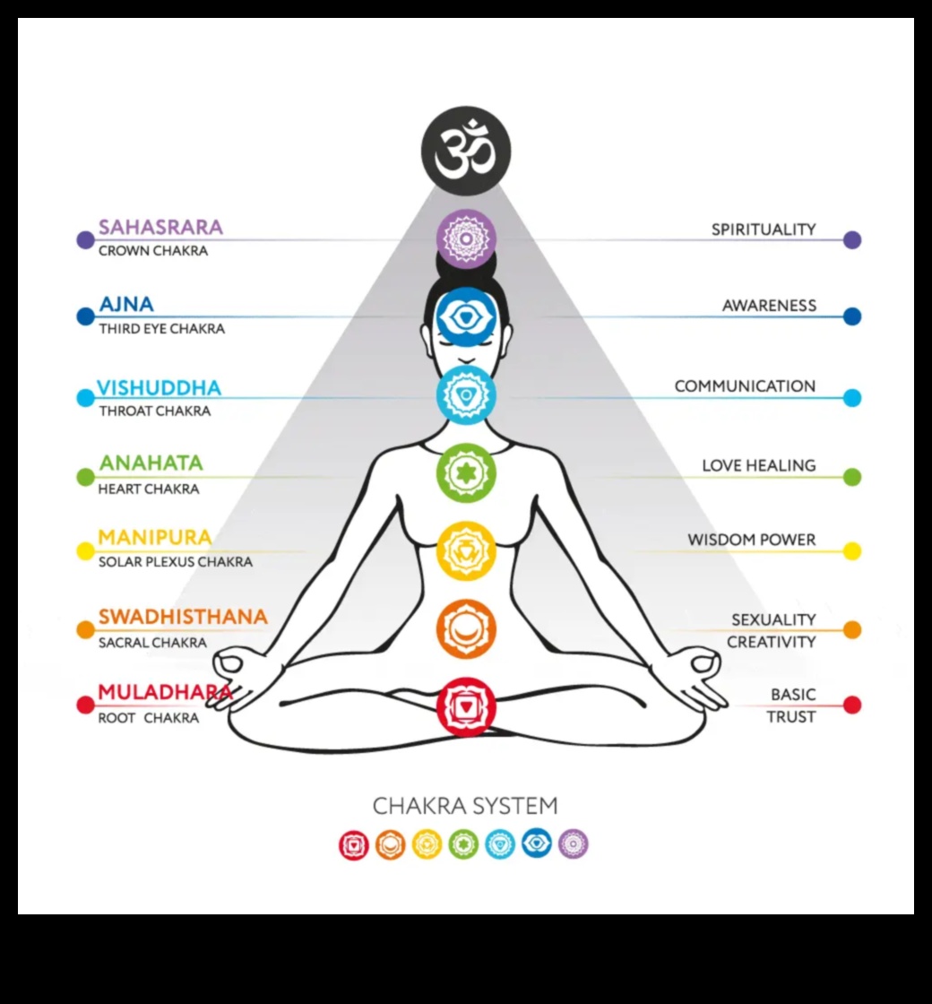 Енергийно подравняване Пътуване през медитация на чакрите Изследвайте седемте чакри и тяхната връзка с вашето физическо, умствено и духовно благополучие. 4 Енергийно подравняване: Пътуване през медитация на чакра