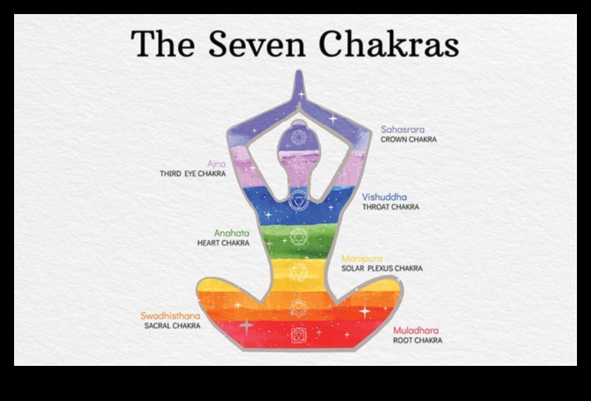 Енергийно подравняване Пътуване през медитация на чакрите Изследвайте седемте чакри и тяхната връзка с вашето физическо, умствено и духовно благополучие. 5 Енергийно подравняване: Пътуване през медитация на чакра
