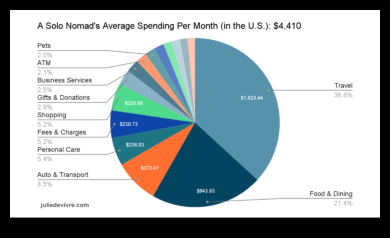 Бележки на Nomad: Списания от бюджетни пътувания