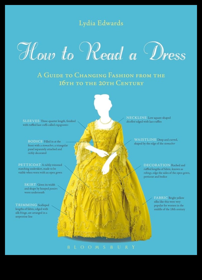 Dress Decode Модерното ръководство за разбиране на тенденциите в облеклото 3 Декодиране на рокли: Отключване на тайните на модерните тенденции в облеклото