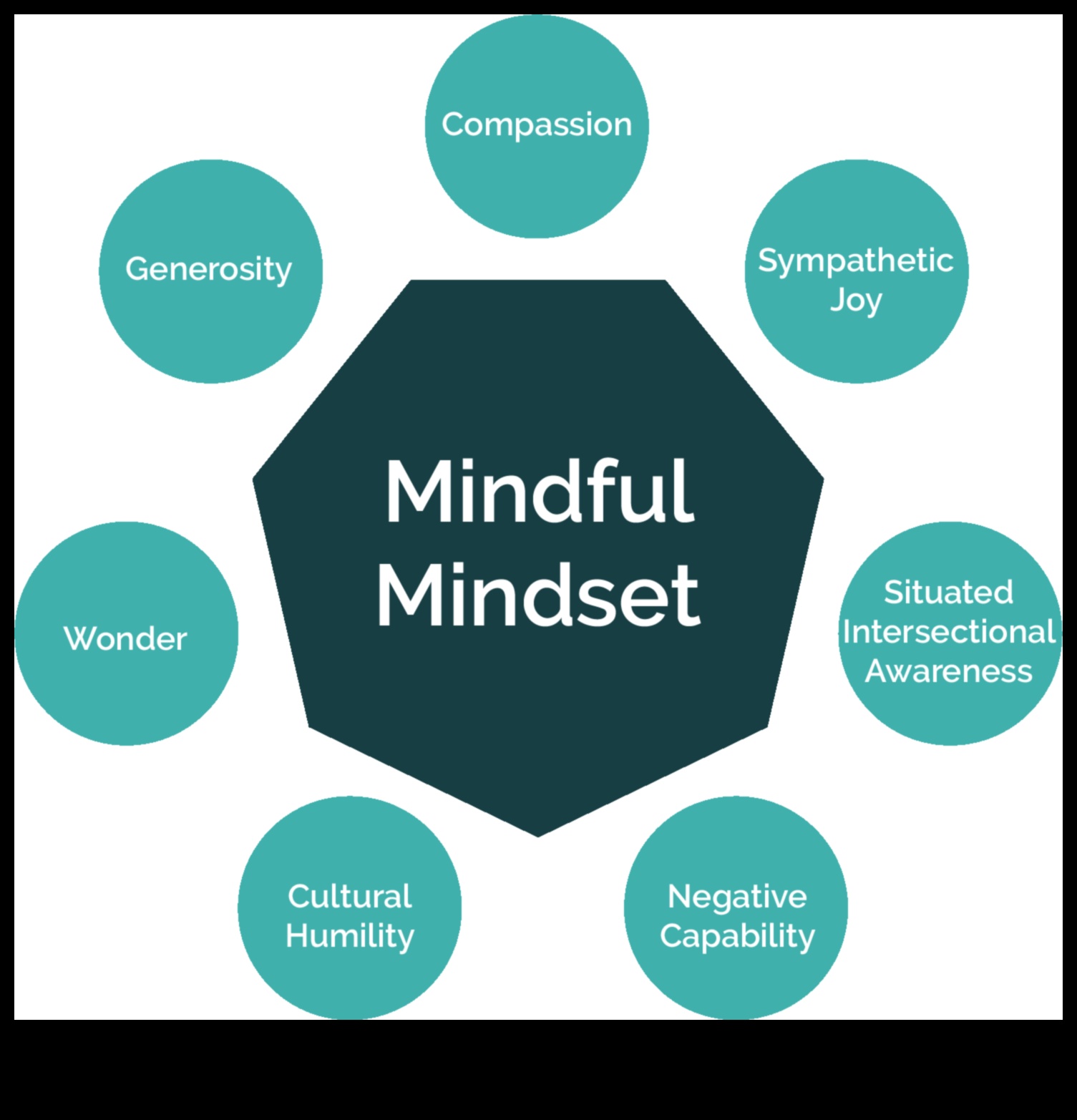 Душевно единство Същността на съзнателното изграждане на взаимоотношения Как да създадем здрави, трайни взаимоотношения чрез осъзнатост, състрадание и връзка. 5 Душевно единство: Същността на съзнателното изграждане на взаимоотношения