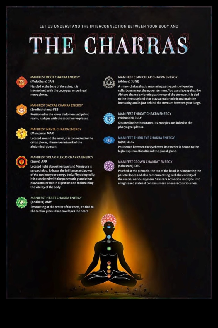 Пробудена хармония: Същността на медитацията на чакрите