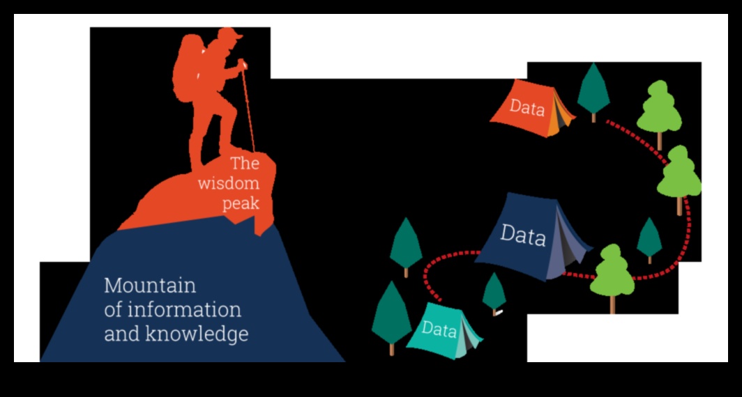 Insight Incline: Изкачване на върховете на мъдростта на пътуването