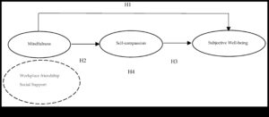 Душевно солидарност Същността според съзнателното установяване според взаимоотношения Най-добрият начин да създадем здрави, трайни взаимоотношения чрез използването на осъзнатост, състрадание и запознанства.