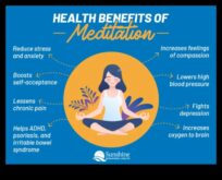 Подобрете благосъстоянието си Как внимателността ще стане ще можем ли подобри вашето физическо и психическо благополучие